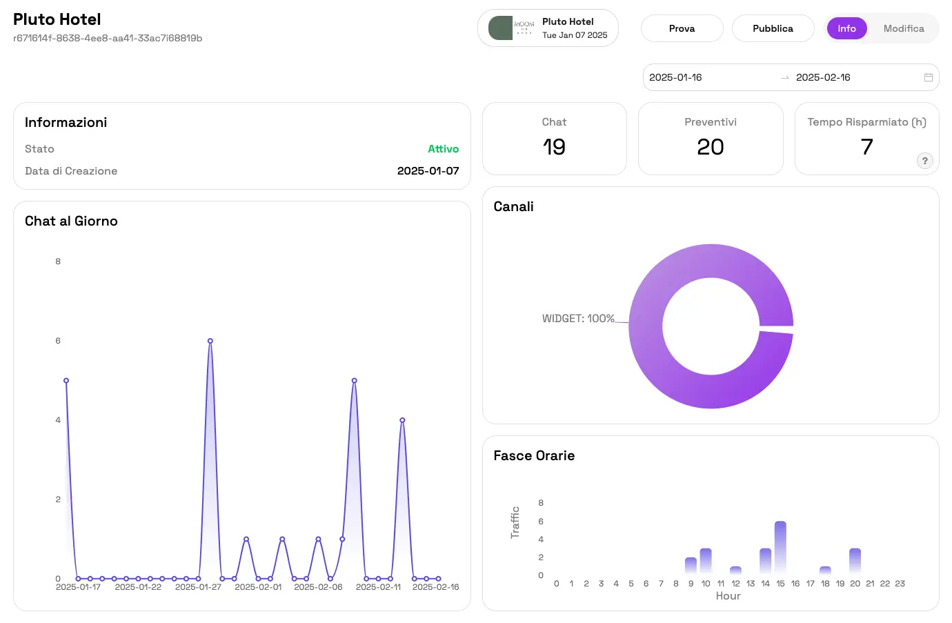 Plutonios Backoffice Dashboard - Gestione completa clienti e preventivi con analytics avanzate